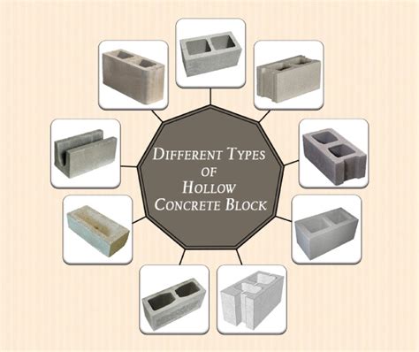 tagalog ng hollow blocks|Hollow Concrete Blocks: All You Need to Know! .